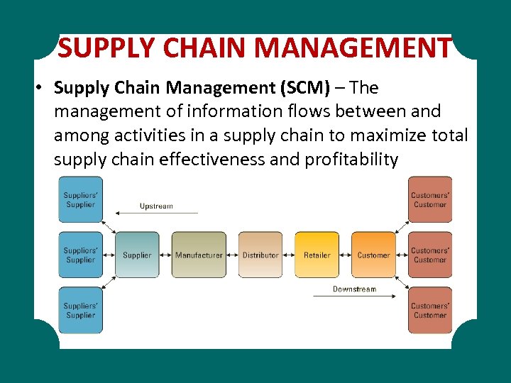 SUPPLY CHAIN MANAGEMENT • Supply Chain Management (SCM) – The management of information flows