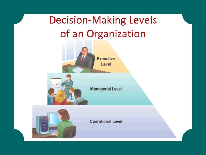 Decision-Making Levels of an Organization 