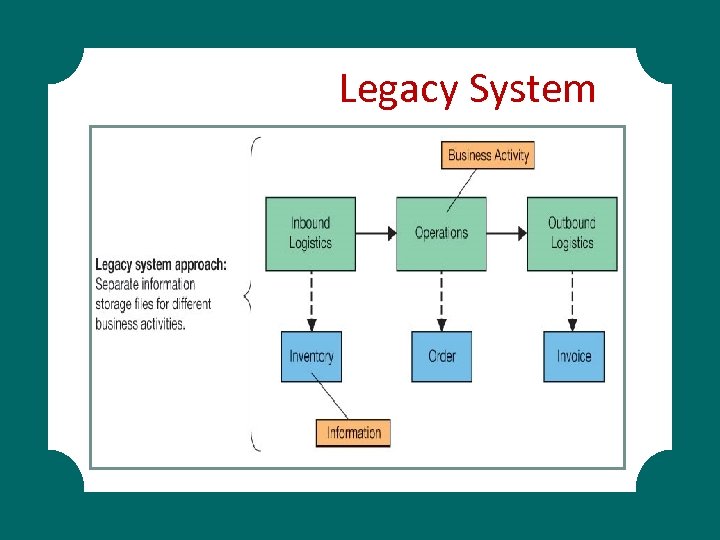 Legacy System 