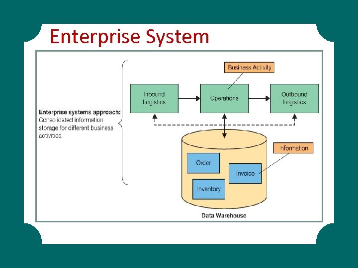 Enterprise System 