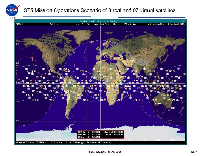 ST 5 Mission Operations Scenario of 3 real and 97 virtual satellites GSFC ST