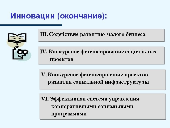 Инновации (окончание): III. Содействие развитию малого бизнеса IV. Конкурсное финансирование социальных проектов V. Конкурсное