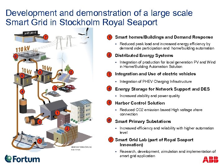 Development and demonstration of a large scale Smart Grid in Stockholm Royal Seaport 7