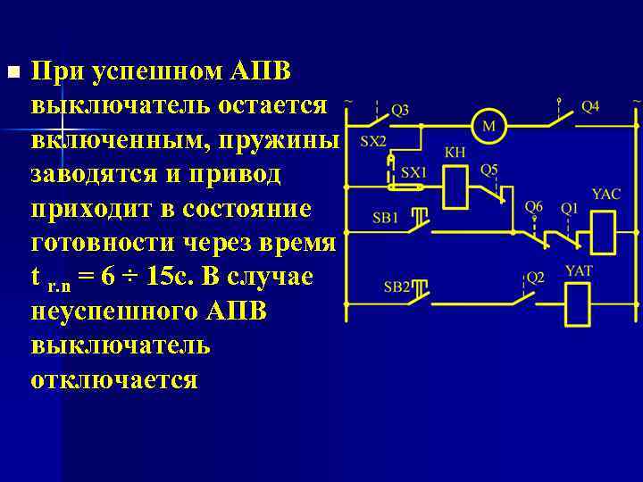 n При успешном АПВ выключатель остается включенным, пружины заводятся и привод приходит в состояние