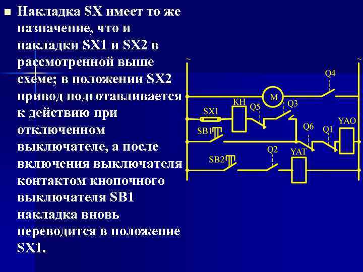 n Накладка SX имеет то же назначение, что и накладки SX 1 и SX