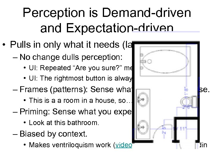 Perception is Demand-driven and Expectation-driven • Pulls in only what it needs (lazy, not