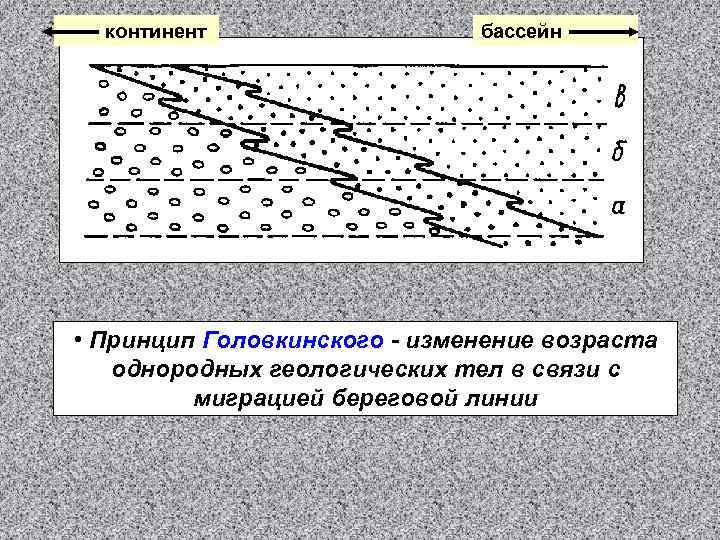 континент бассейн • Принцип Головкинского - изменение возраста однородных геологических тел в связи с