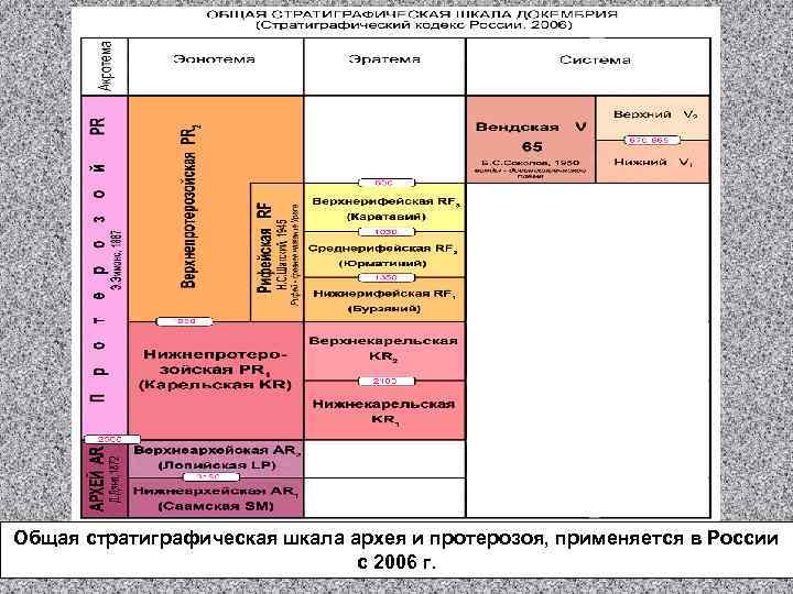 Стратиграфическая схема западной сибири