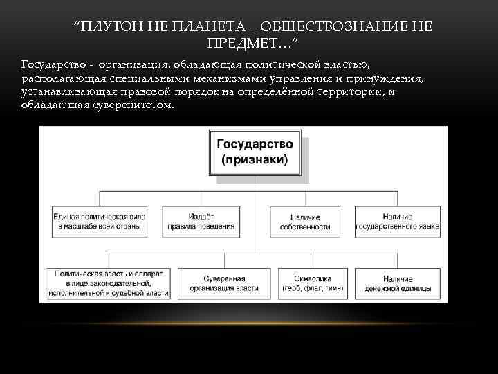 “ПЛУТОН НЕ ПЛАНЕТА – ОБЩЕСТВОЗНАНИЕ НЕ ПРЕДМЕТ…” Государство - организация, обладающая политической властью, располагающая