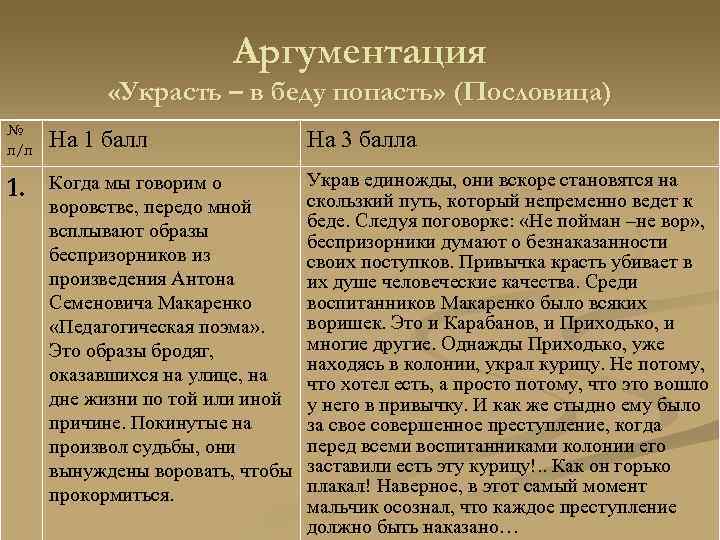 Аргументация «Украсть – в беду попасть» (Пословица) № п/п На 1 балл На 3