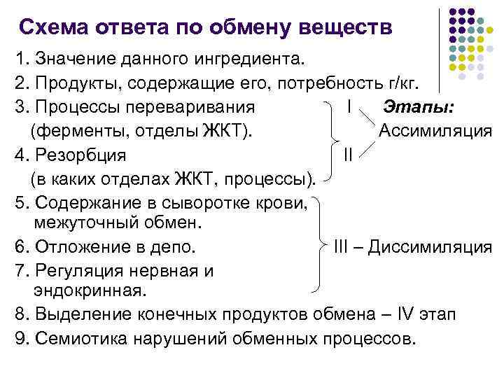 Схема ответа по обмену веществ 1. Значение данного ингредиента. 2. Продукты, содержащие его, потребность