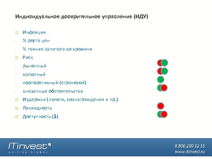 Индивидуальное доверительное управление (ИДУ) Инфляция - % роста цен - % таяние капитала во