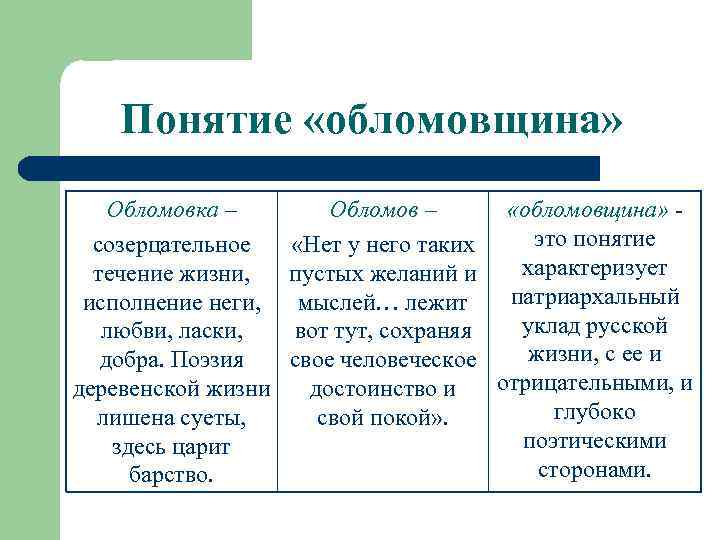 Обломовщина это. Обломов Обломовка обломовщина. Понятие обломовщина. Понятие обломовщина в романе Обломов. Понятие обломовщина в романе Обломов кратко.