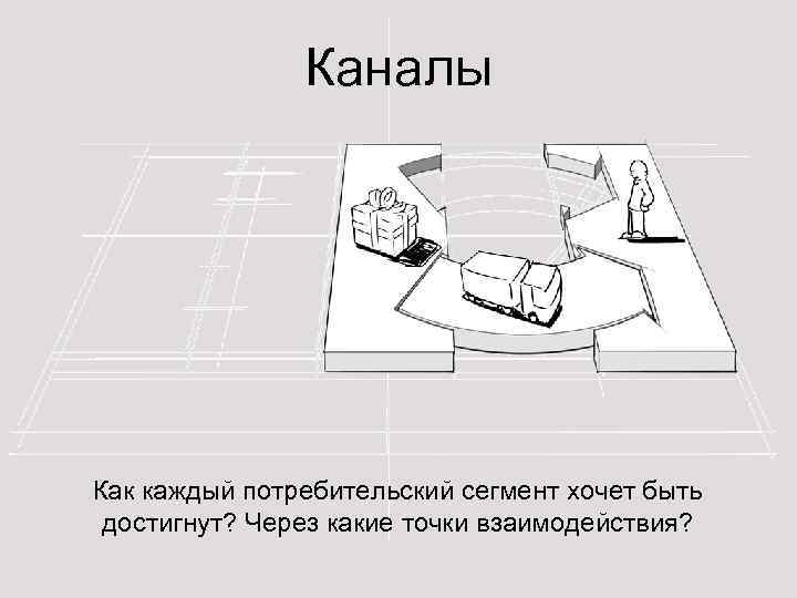 Каналы Как каждый потребительский сегмент хочет быть достигнут? Через какие точки взаимодействия? 