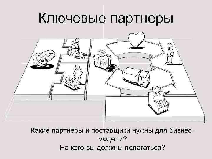 Ключевые партнеры Какие партнеры и поставщики нужны для бизнесмодели? На кого вы должны полагаться?