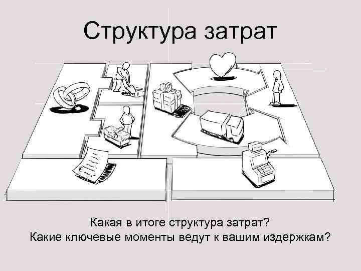 Структура затрат Какая в итоге структура затрат? Какие ключевые моменты ведут к вашим издержкам?