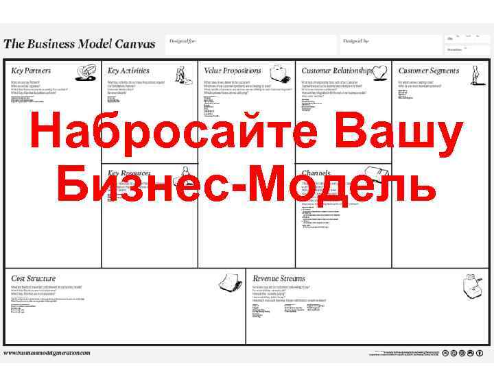 Набросайте Вашу Бизнес-Модель 