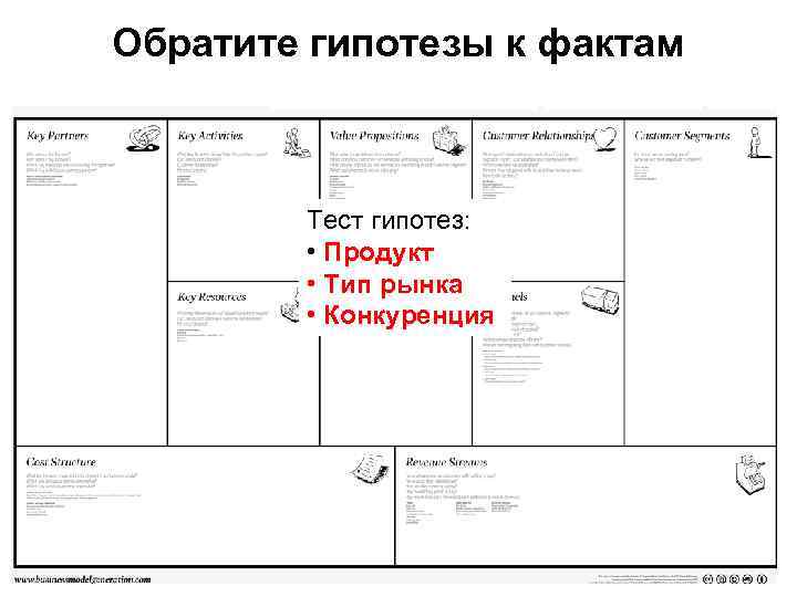 Обратите гипотезы к фактам Тест гипотез: • Продукт • Тип рынка • Конкуренция 