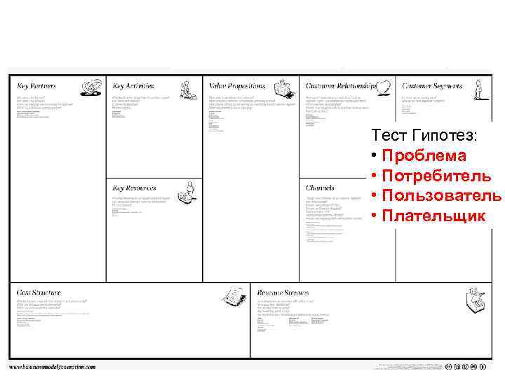 Тест Гипотез: • Проблема • Потребитель • Пользователь • Плательщик 
