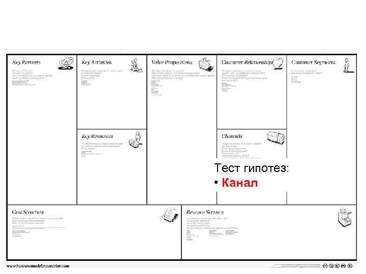 Тест гипотез: • Канал 