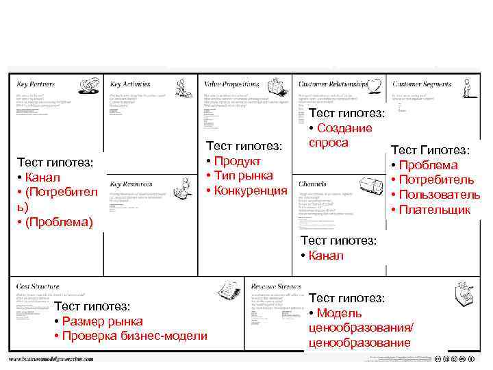 Тест гипотез: • Канал • (Потребител ь) • (Проблема) Тест гипотез: • Продукт •