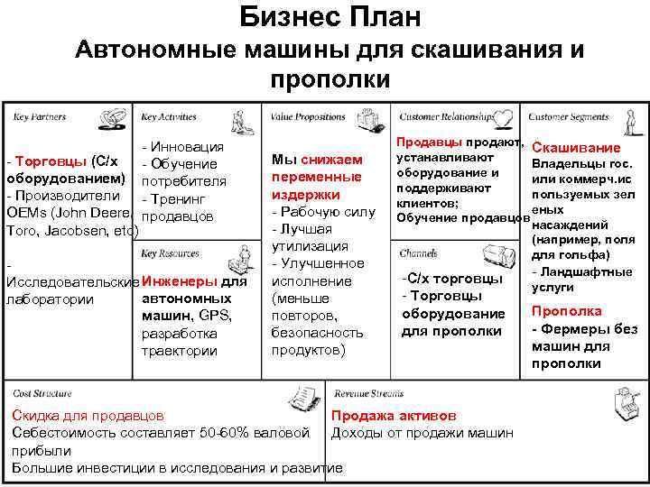 Бизнес План Автономные машины для скашивания и прополки - Инновация - Торговцы (С/х -