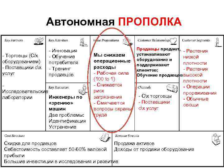 Автономная ПРОПОЛКА - Торговцы (С/х оборудованием) - Поставщики сх услуг - Инновация - Обучение