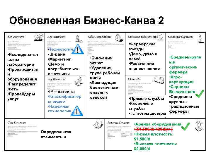 Обновленная Бизнес-Канва 2 • Исследовател ьские лаборатории • Производител и оборудования • Распределит. •