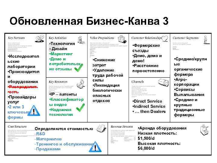 Обновить бизнес. Канва бизнес-модели. Канва бизнес модели готовая. Бизнес модель лаборатории. Параметры с разделами бизнес-модели (канвы Остервальдера):.