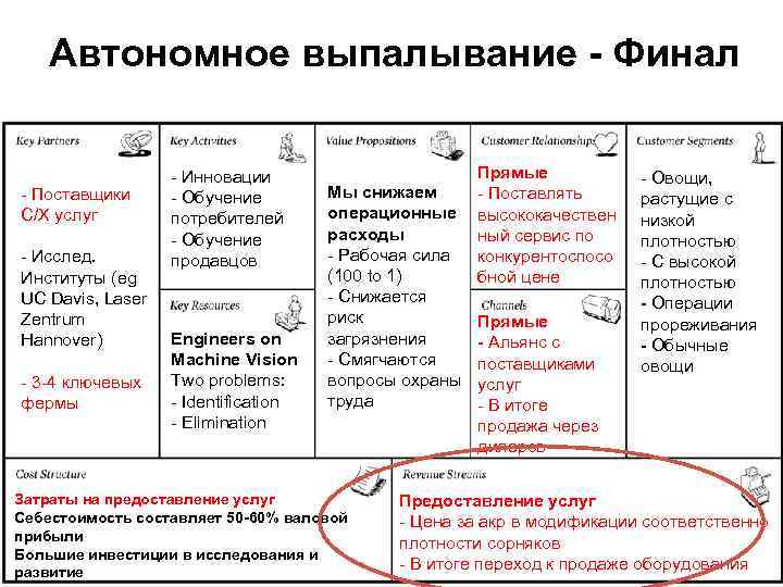 Автономное выпалывание - Финал - Поставщики С/Х услуг - Исслед. Институты (eg UC Davis,