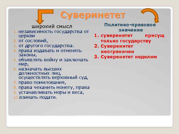 Суверинетет широкий смысл независимость государства от церкви 2. от сословий, 3. от другого государства.