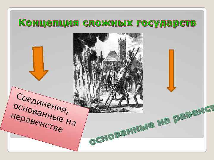 Концепция сложных государств Сое дин ени осно я, ван нер авен ные на стве