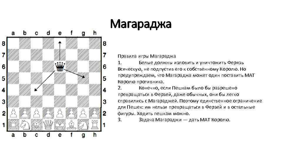 Технологическая карта шахматной доски 7 класс