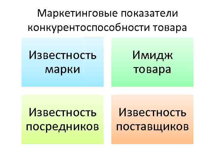 Маркетинговые показатели конкурентоспособности товара Известность марки Имидж товара Известность посредников Известность поставщиков 