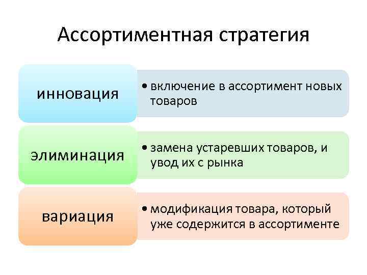 Оптимизация товарного ассортимента. Ассортиментная политика. Ассортиментная стратегия. Товарные стратегии фирмы.