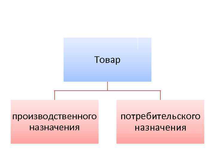 Товар производственного назначения потребительского назначения 