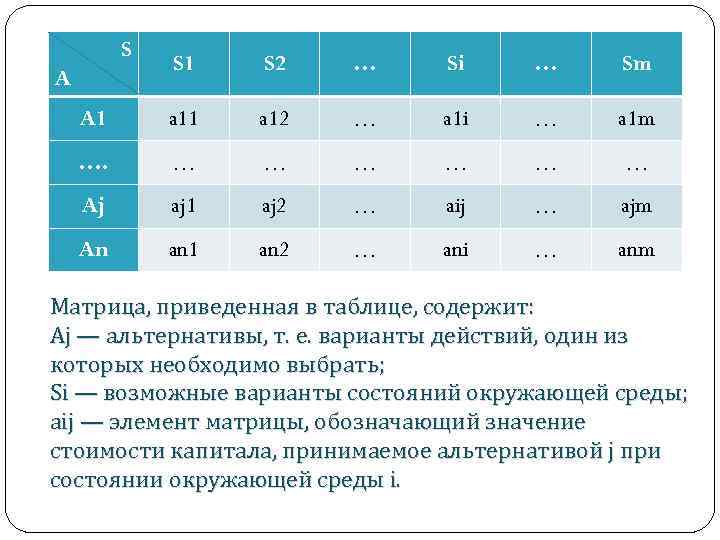 S S 1 S 2 … Si … Sm A 1 a 12 …