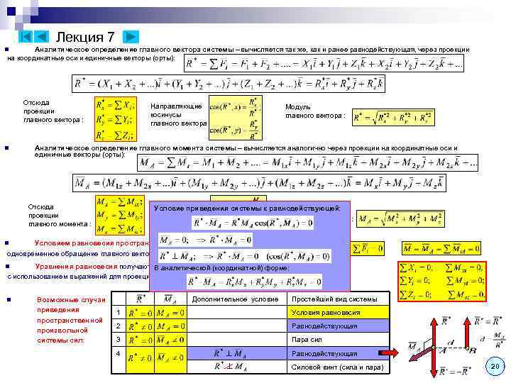 Лекция 7 Аналитическое определение главного вектора системы – вычисляется так же, как и ранее