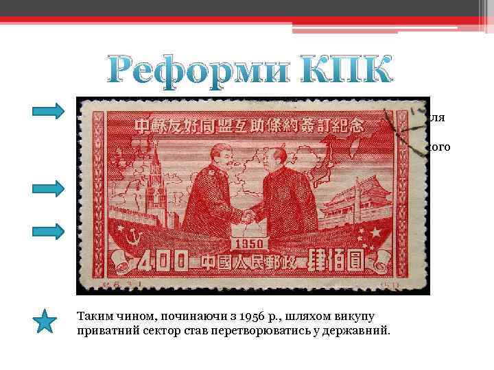 Реформи КПК 30 червня 1950 р. був прийнятий закон про аграрну реформу: ліквідовувалось поміщицьке