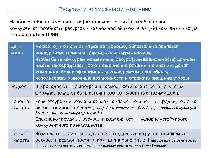 Ресурсы и возможности компании Наиболее общий качественный (не количественный) способ оценки конкурентоспособности ресурсов и