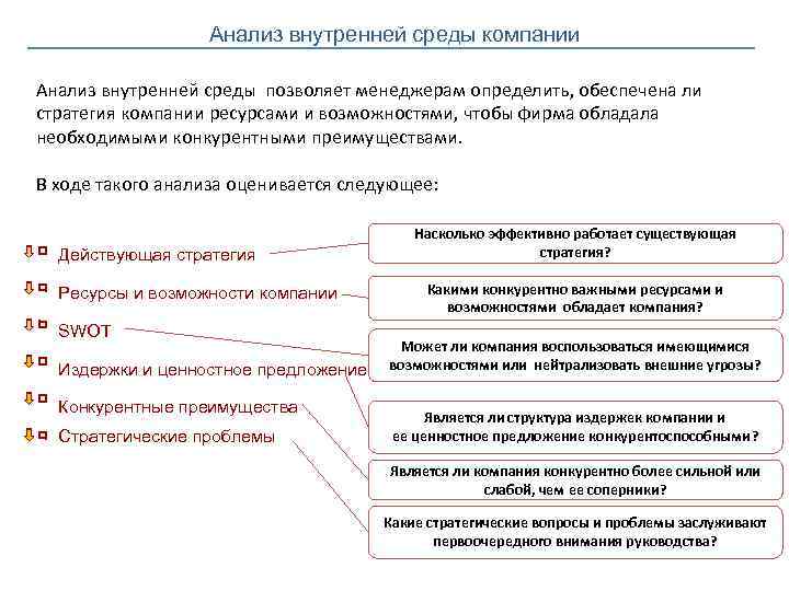 Группы внутреннего анализа. Анализ и оценка внутренней среды организации. Проанализируйте факторы внешней и внутренней среды предприятия..