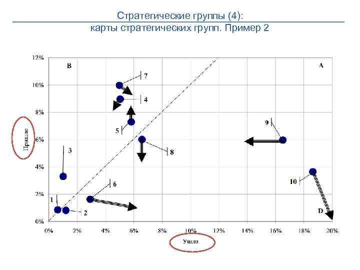 Стратегические группы (4): карты стратегических групп. Пример 2 