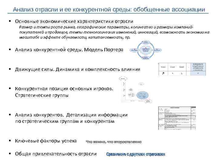 Анализ отрасли и ее конкурентной среды: обобщенные ассоциации § Основные экономические характеристики отрасли Размер