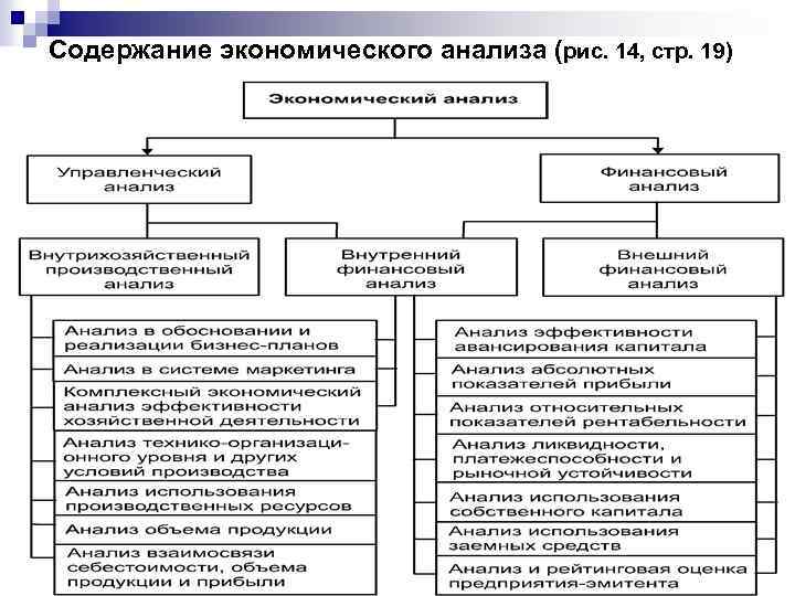 Содержание экономического анализа (рис. 14, стр. 19) 