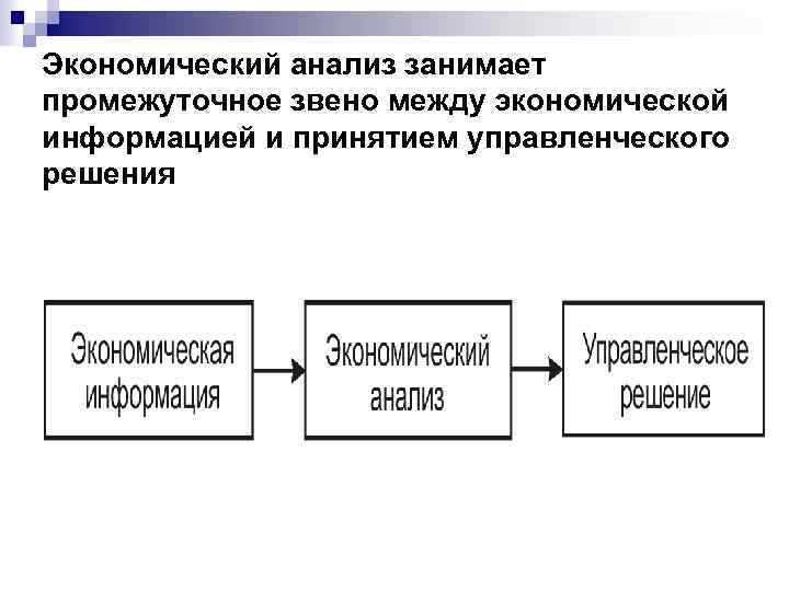 Экономический анализ занимает промежуточное звено между экономической информацией и принятием управленческого решения 