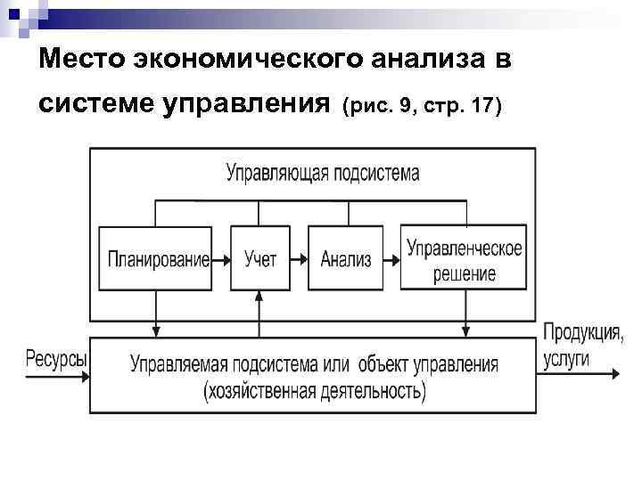 Место экономического анализа в системе управления (рис. 9, стр. 17) 
