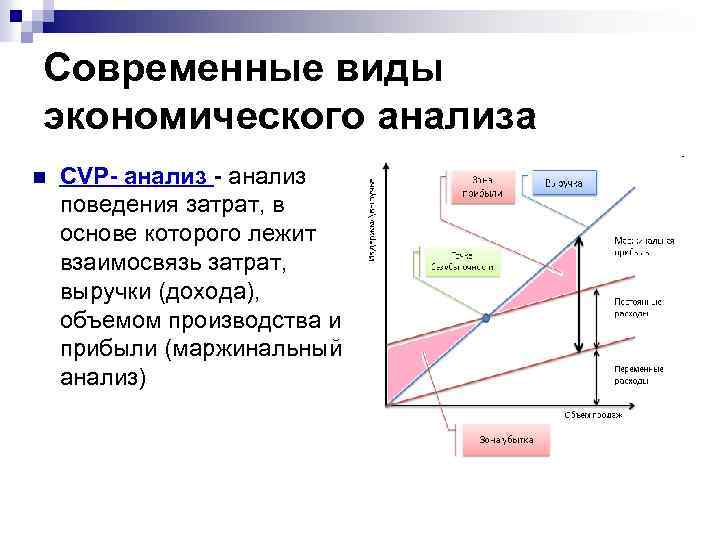Современные виды экономического анализа n CVP- анализ поведения затрат, в основе которого лежит взаимосвязь