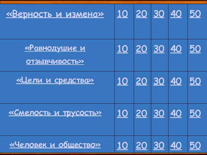  «Верность и измена» 10 20 30 40 50 «Равнодушие и 10 20 30