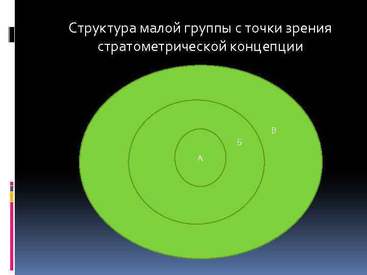 Структура малой группы с точки зрения стратометрической концепции В Б Б БА 