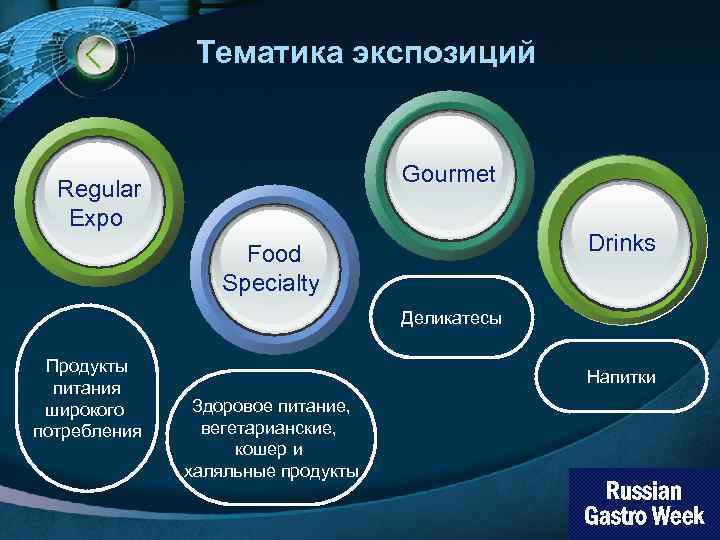 Тематика экспозиций Gourmet Regular Expo Drinks Food Specialty Деликатесы Продукты питания широкого потребления Напитки